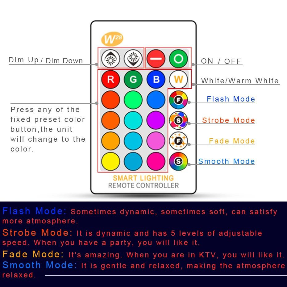 High Power RGB LED Lamp E27 E14 3W 5W RGB 10W 15W RGBW RGBW Light AC85-265V Lampara 16 Colors Remote Controller bombillas led