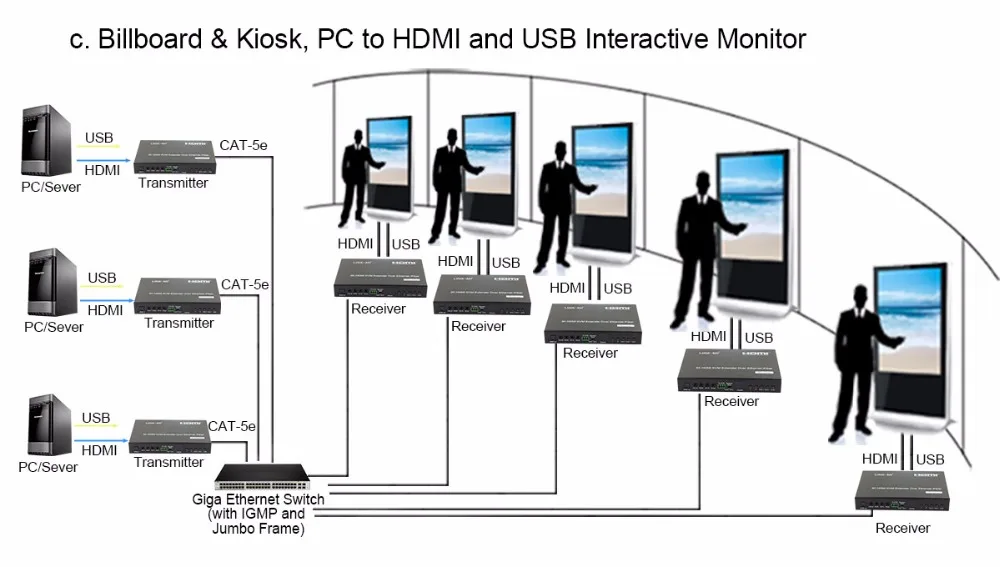 -6LINK-MI LM-EX57 HDMI+USB KVM Extender over IP  Fiber