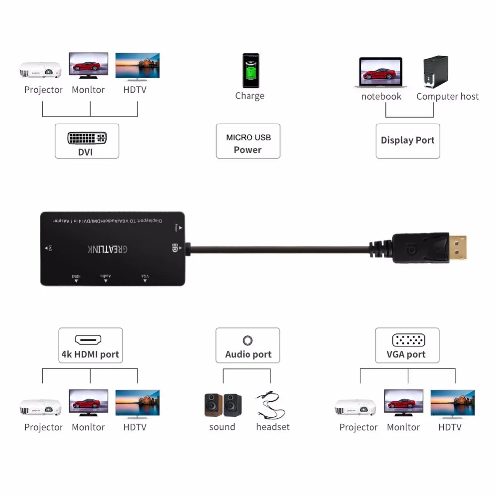 Hdmi подключить dp. Подключить два монитора через один hdmi. Схема переходника hdmi vga переходник. Dp hdmi dvi. Переходник hdmi displayport 144гц.