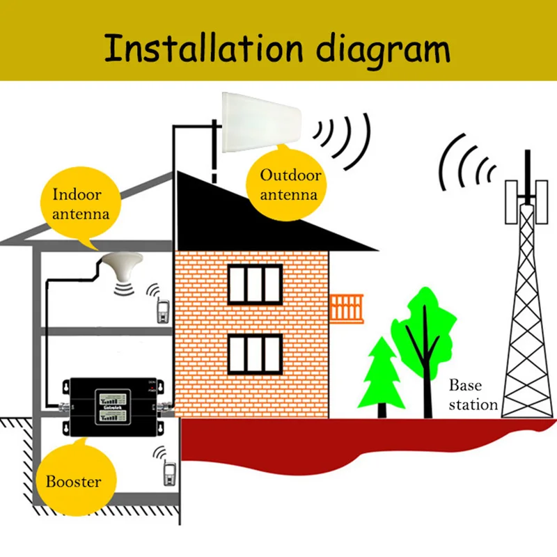 Lintratek GSM 4G Signal Booster GSM 900 1800