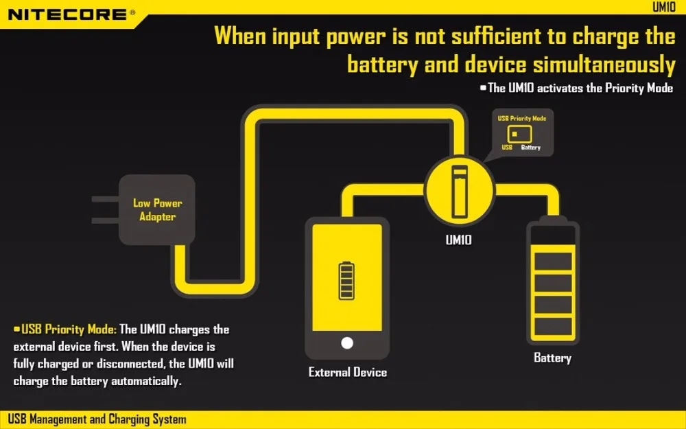 Nitecore UM10 UM20 умное зарядное устройство ЖК-дисплей зарядное устройство с usb-кабелями для зарядного устройства 18650 10440 17500 14500