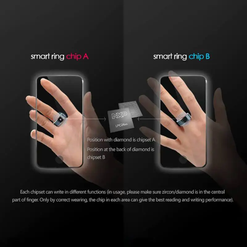 Jakcom R3 R3F Timer2(MJ02) новая технология Smart Ring(умное кольцо одежда Волшебный палец кольцо NFC для Android оконные рамы NFC телефонов