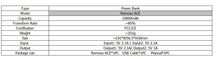 ROMOSS power Bank 10000 мАч ACE10 внешний аккумулятор алюминиевый сплав power Bank A10 зарядное устройство для iphone huawei Xiaomi iosx