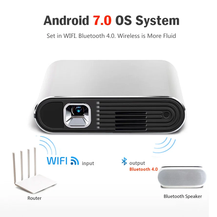 TORA DOLA PH20 сенсорный DLP проектор Android 7 0 WIFI Bluetooth аккумулятор 5400 мАч HD вход