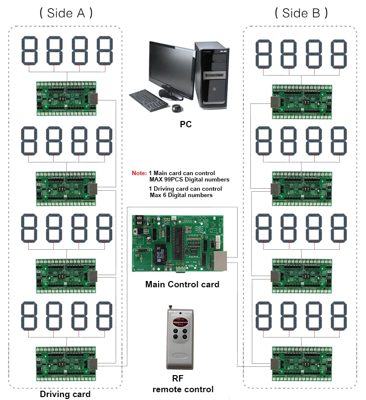 oil Price number board control-1
