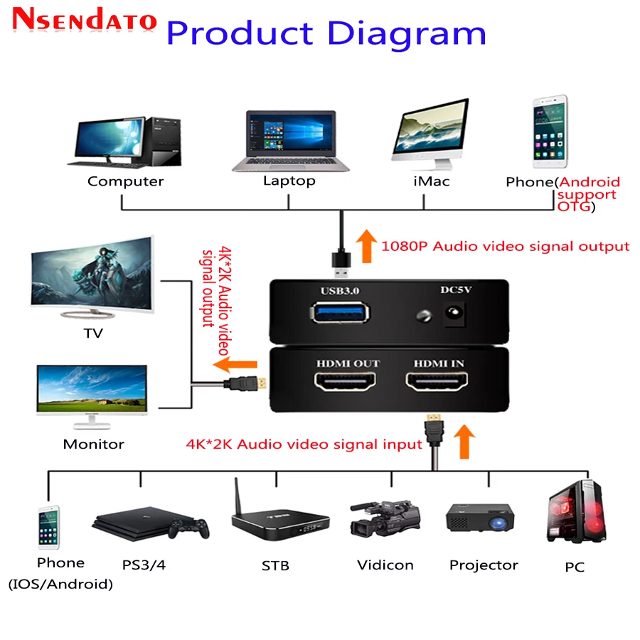 4K HDMI к USB3.0 игровая Карта видеозахвата HDMI 1080P 60fps видео запись захват ключ потоковая прямая трансляция для PS3 PS4 Xbox