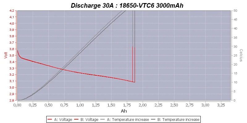 us18650vtc6 vtc6 30a 18650 3000mah аккумулятор сварочный провод для аккумуляторной отвертки перезаряжаемый аккумулятор