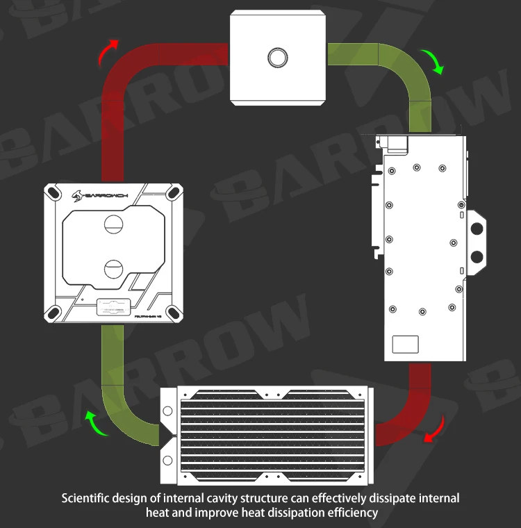 Barrow PHP600S-SDB, Waterway Boards For Phanteks P600S Case, for Intel CPU Water Block& Single / Dual GPU Buildings