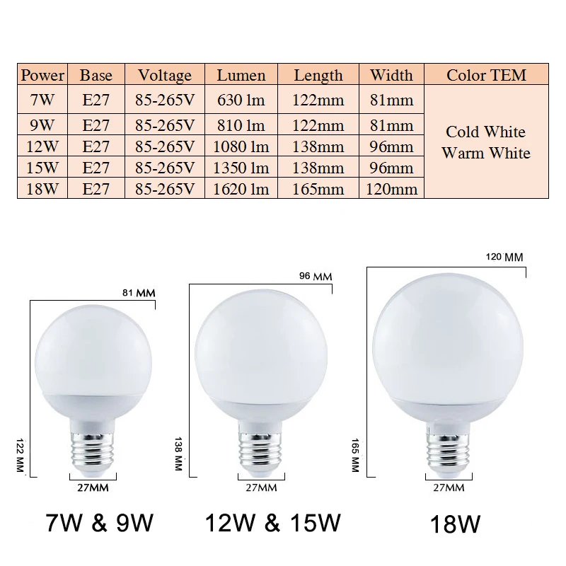 LED Bulbs Light (4)