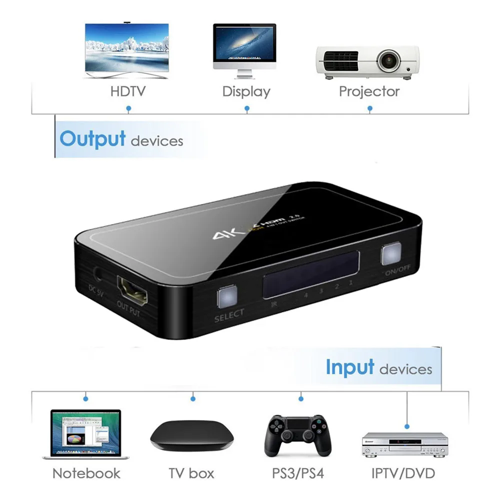 

UHD HDMI 2.0 4K HDMI Switch 1x4 Mini HDMI Switch Switcher HUB Box Support HDCP 2.2 & IR Remote Control HDMI Switch Splitter