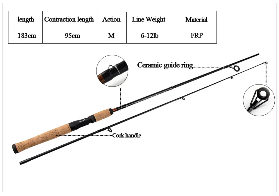 спиннинг для джига 2. спиннинг для джига 15-56 грамм. тест спиннинга для ловли. тест спиннинга на щуку 10 30. спиннинг dagos (60-180).