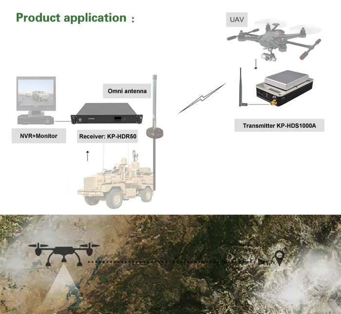 10~ 15 км NLOS 20 Вт высокой мощности HD передатчик COFDM и приемник HD-SDI/HDMI Передача видео для морских и самолетов