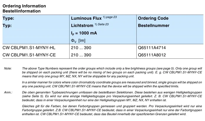 4000 шт/катушка OSRAM SMD 2216 чип керамический корпус с размытыми силиконовые смолы Тип CW-CBLPM1S1 BIN1: MZ-D-0-A00