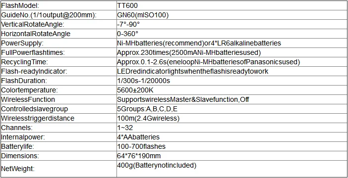 Godox 3 шт. TT600 2,4G Беспроводная вспышка для камеры+ X1T-Transmitter беспроводной триггер для вспышки для Canon Nikon фужи Олимпус sony