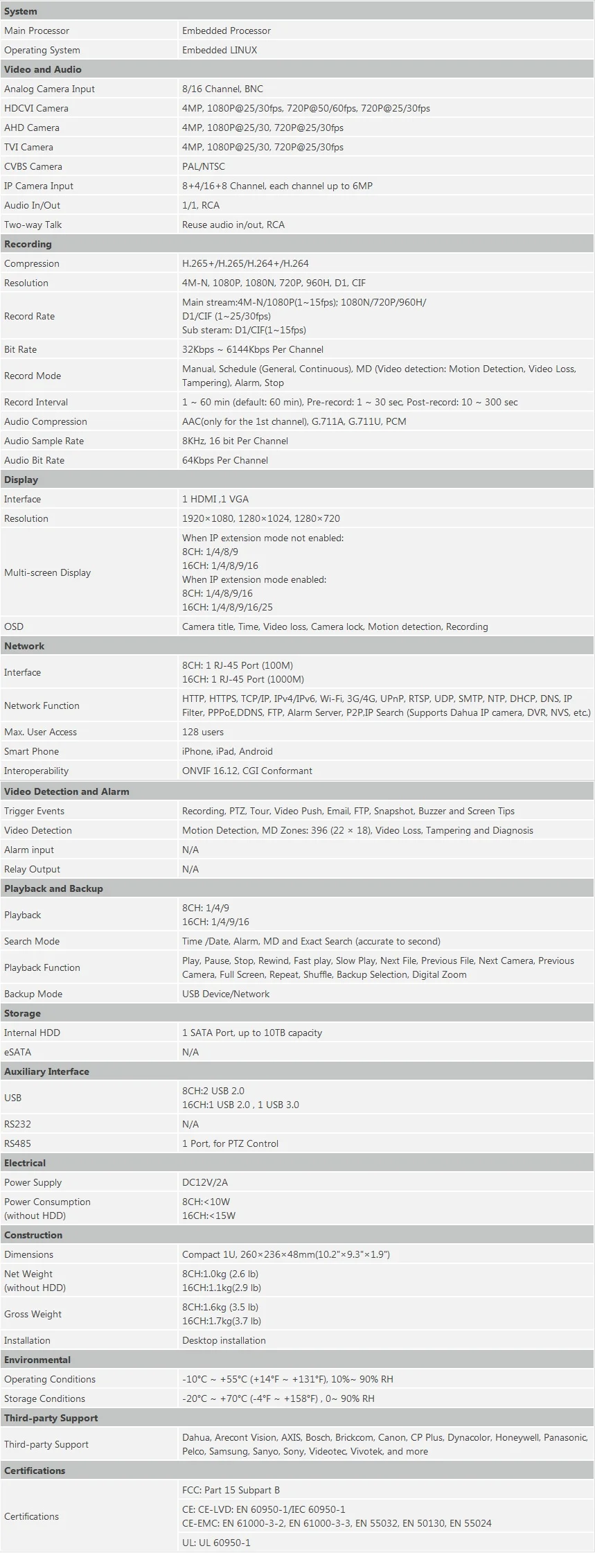 XVR5108HS-X XVR5116HS-X Sprcifications