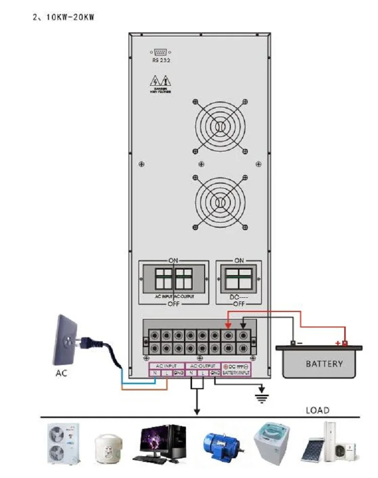 Линейный интерактивный UPS 13KVA 10000W DC192V к AC220V низкочастотный чистый синусоидальный