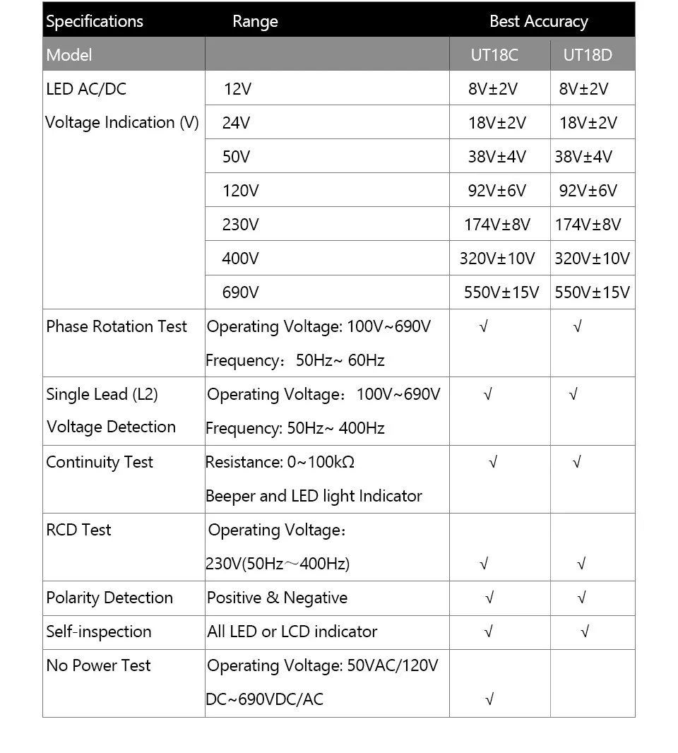 UNI-T UT18D непрерывность электрического напряжения Тесты; Светодиодный AC/DC Напряжение индикация; чередования фаз Тесты; Одиночный свинец(L2) Напряжение обнаружения/код Тесты