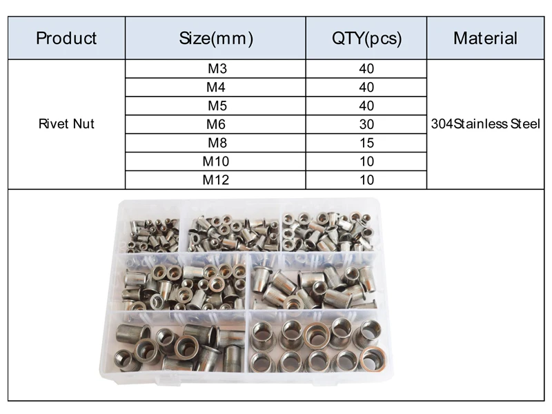 Гайка с резьбой Rivnut Nutsert вставка слепой Rivetnuts 304 набор из нержавеющей стали Ассортимент Комплект M3 M4 m5 m6 m8 m10 m12