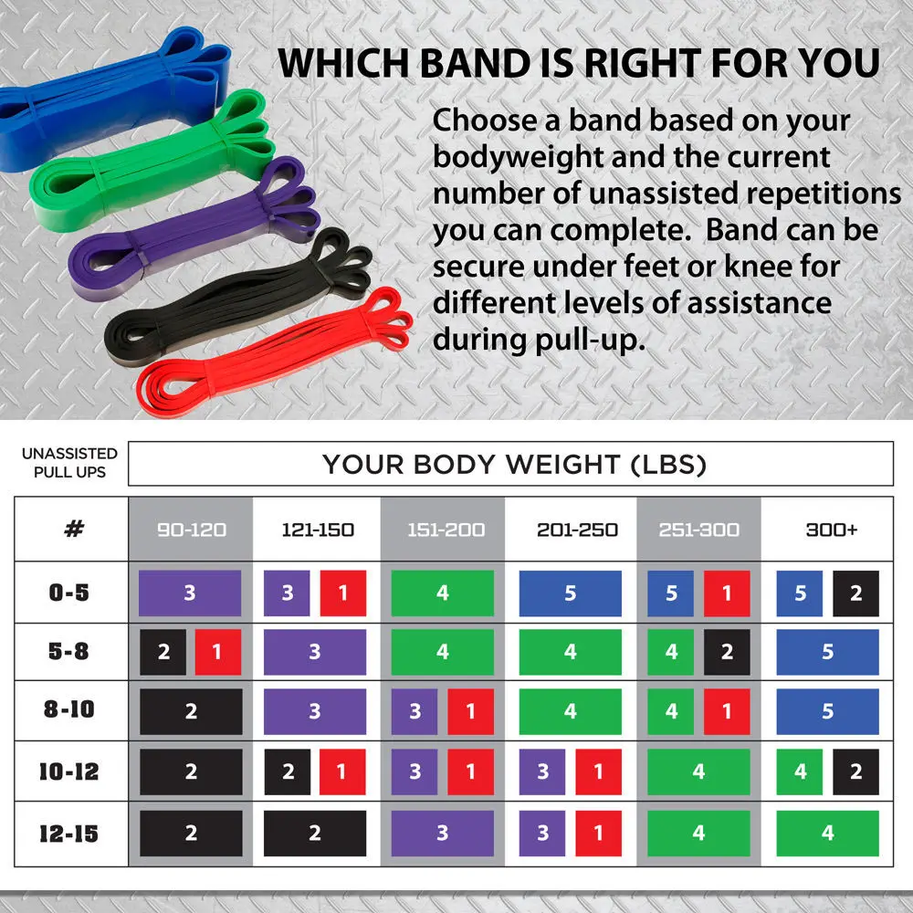 15 230 фунтов Pull Up Assist Resistance наборы лент Expander Athletic Power эластичные резинки Heavy Duty