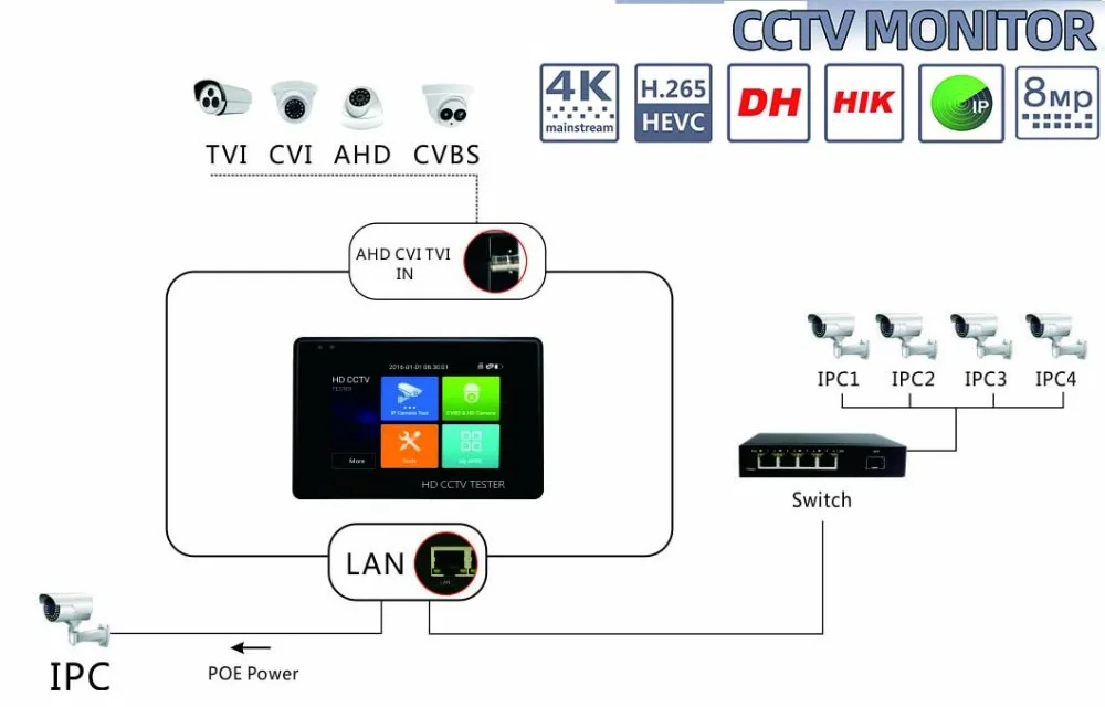 Além de Câmera Monitor com Wif Atualize Cctv Tester H.265 4 k 8mp Tvi Cvi Ahd Analógico 5-em-1 Pulso Ipc-1800 ip 6 Tela e monitor de CFTV