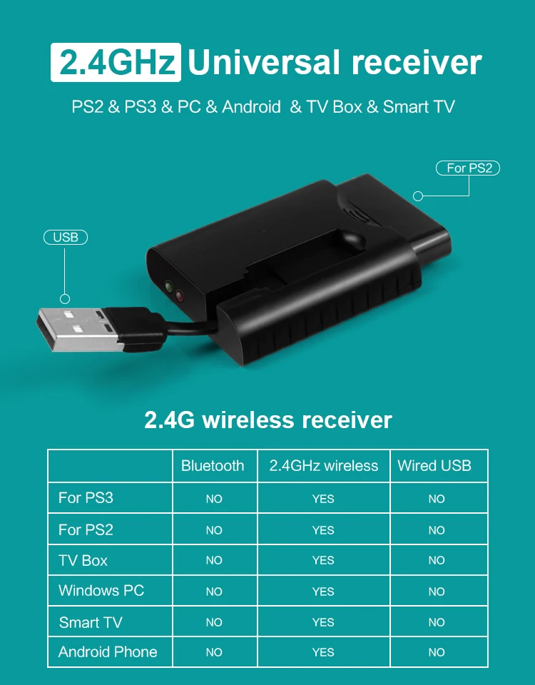 Данные лягушка 2,4G беспроводной геймпад для PS3/PS2 игровой джойстик геймпад для ПК джойстик игровой контроллер для Android смартфон/ТВ коробка