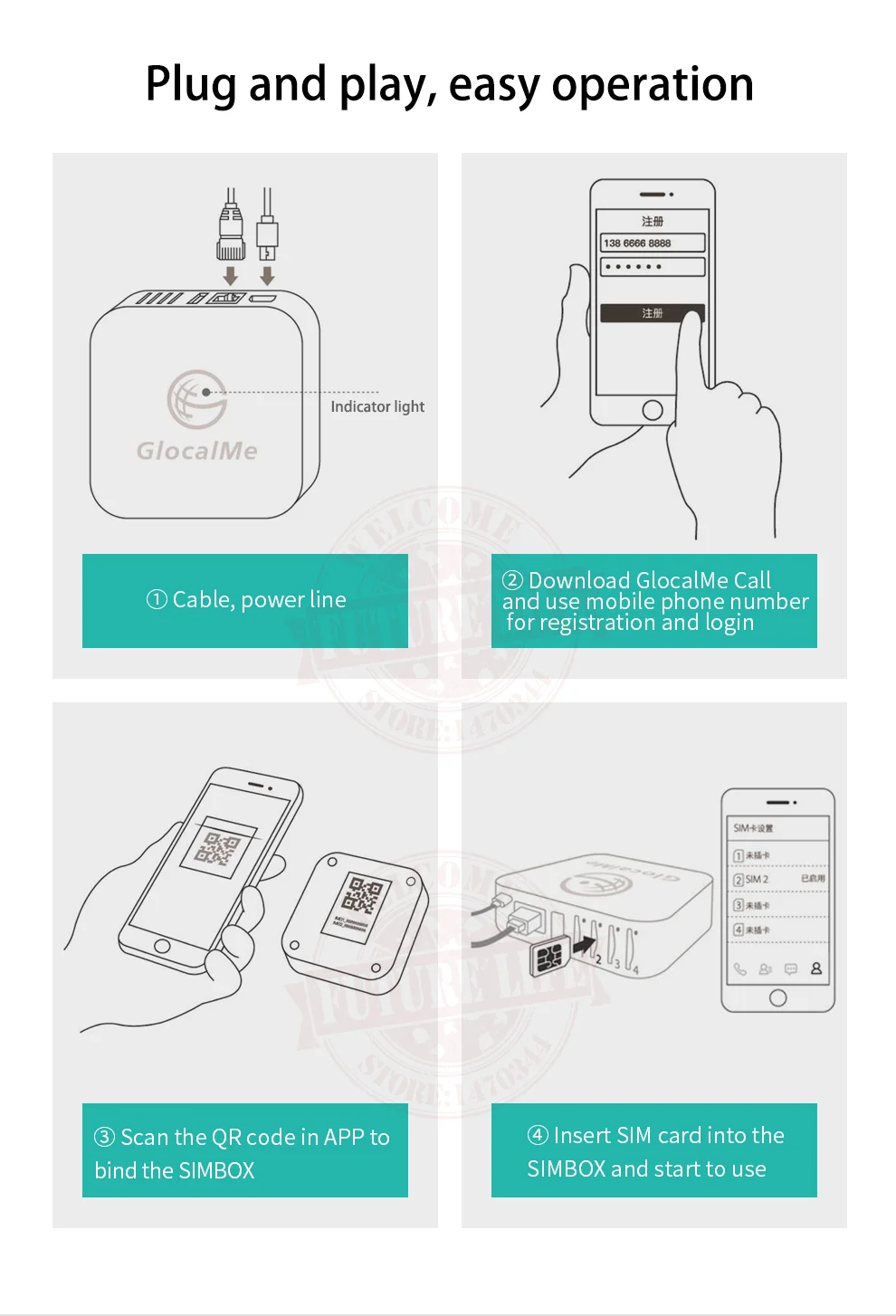 4G SIMBOX 4SIM Dual Standby No Roaming abroad for iOS8-12 & Android to transfer Call &SMS No Need Carry