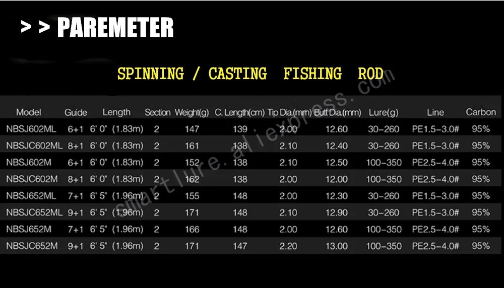 NOEBY nonso 1,83 м 1,96 м Спиннинг/Литье удочка мощность м/мл соленая вода медленная отжимная океанская Приманка Удочка