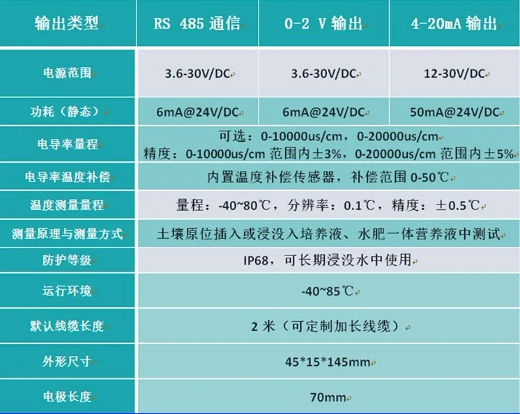 2 в 1 почвы электропроводность датчик 0-2V 4-20mA RS485 почвы датчик температуры и влажности почвы датчик проводимости EC датчик