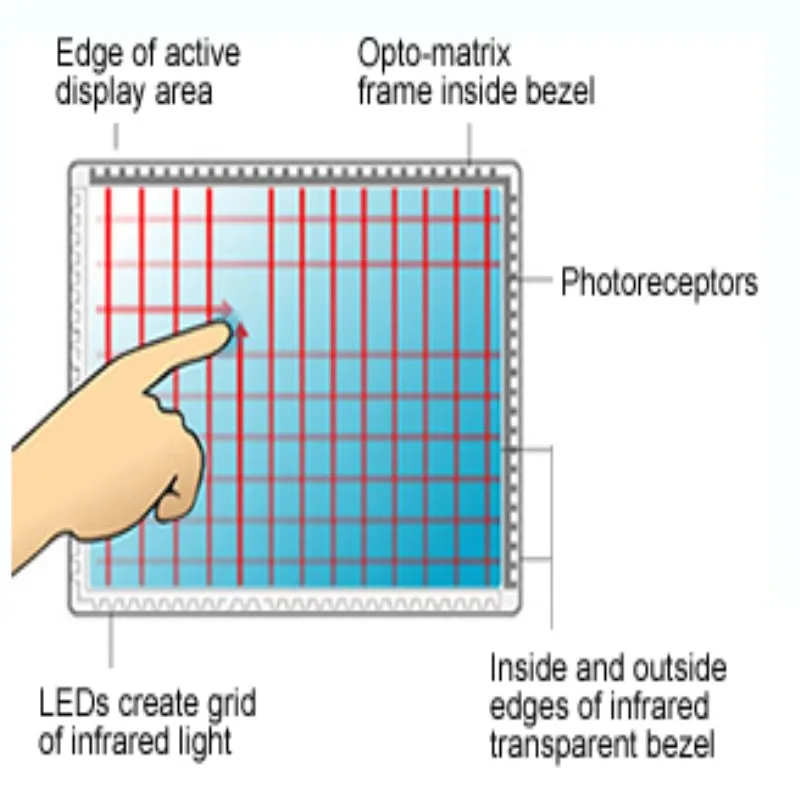 

20'' Infrared Multi Touch Panel, touch screen kit ,ir touch frame for monitor/LED/LCD screen