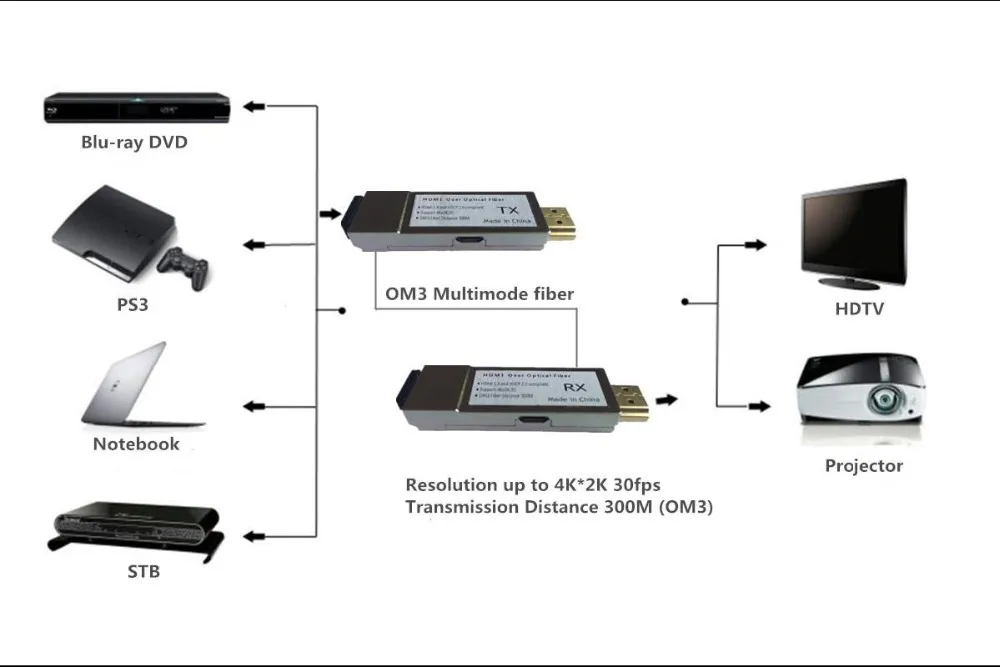 Mini HDMI Fiber Optic Extender-6
