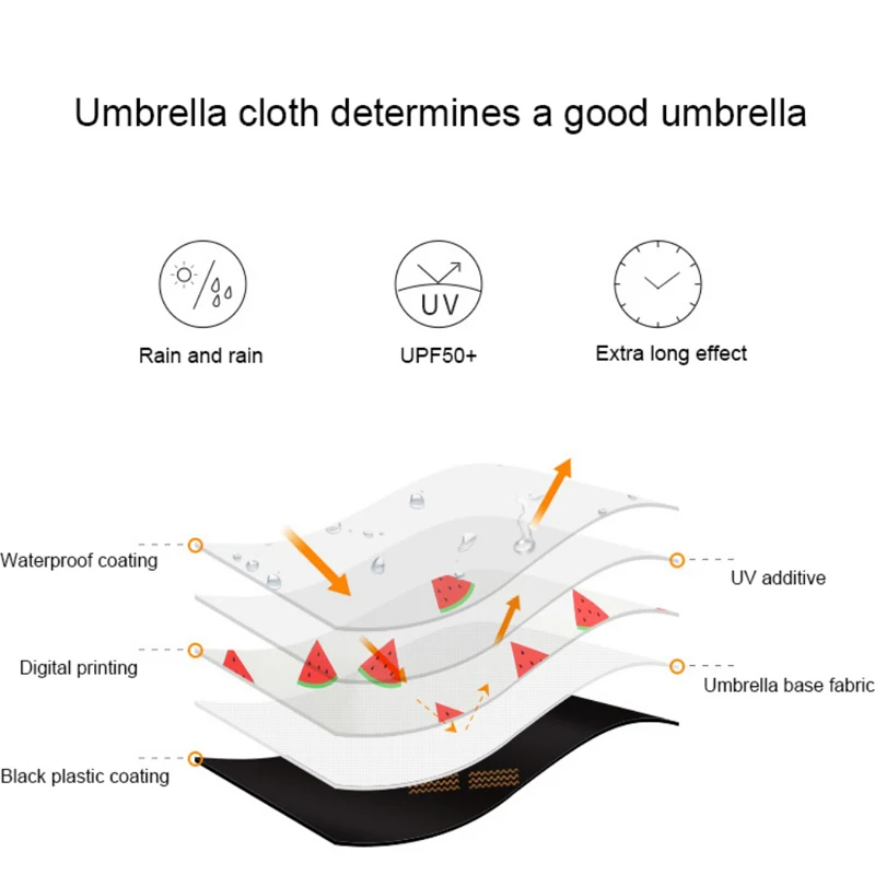 Трехскладной автоматический зонт солнечный и дождливый зонт для мужчин и женщин с забавным фруктовым принтом