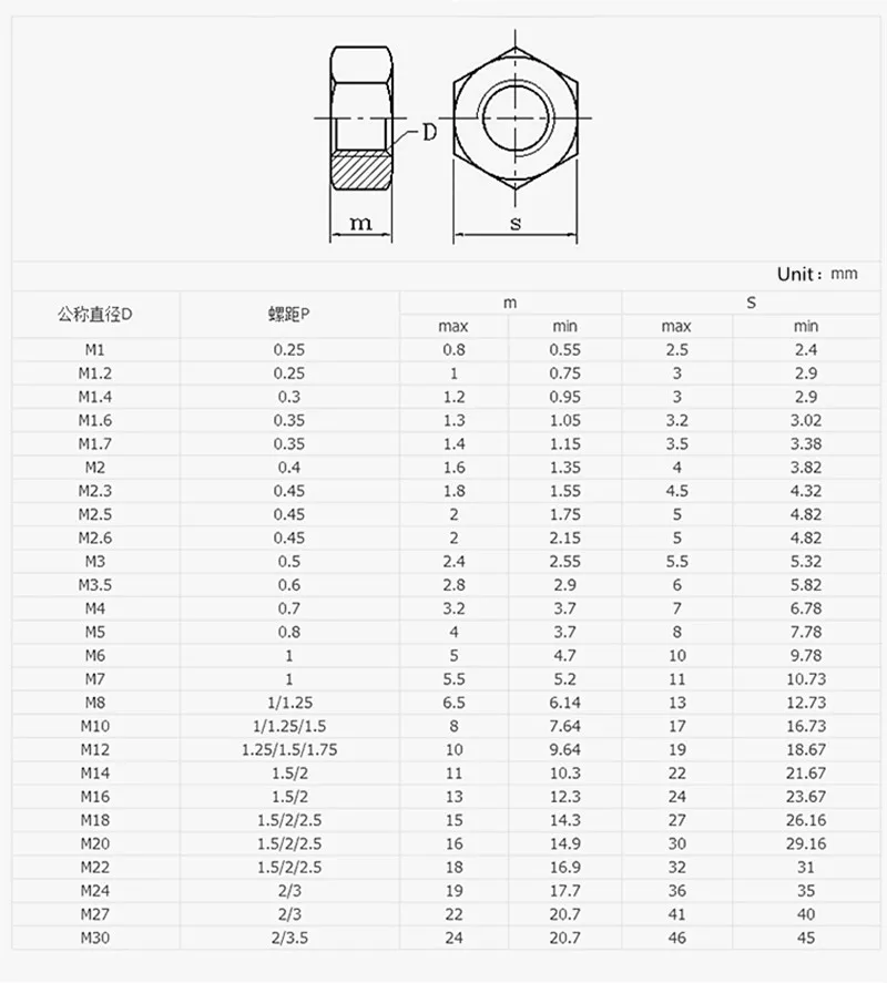 NNS-T9
