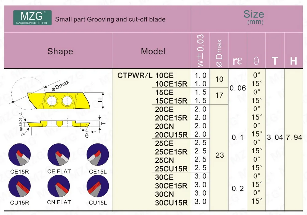 MZG CTPW42R200 CTPW42R250 CU15R ZM856 малая часть из нержавеющей стали обработка пазовой резки держатель инструмента твердосплавные вставки