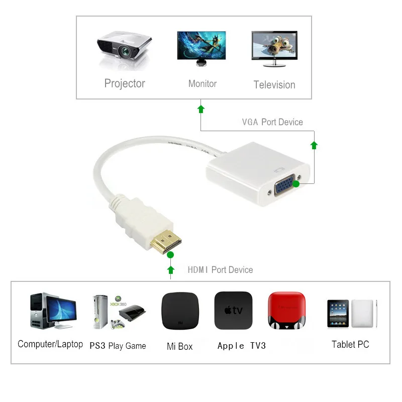 DZLST HDMI к VGA конвертер адаптер папа к женскому 3,5 мм аудио опционально для ПК компьютер ноутбук Настольный к HDTV монитор дисплей