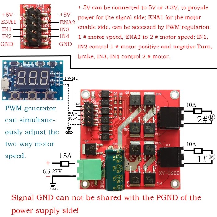 PWM