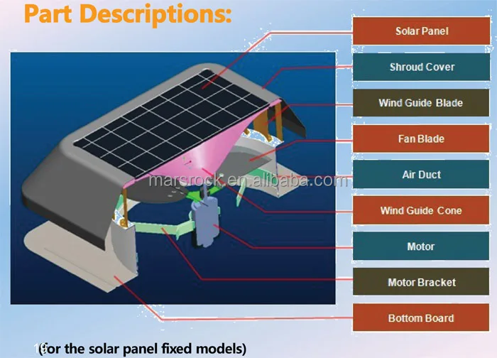part description of fixed solar attic fan.jpg