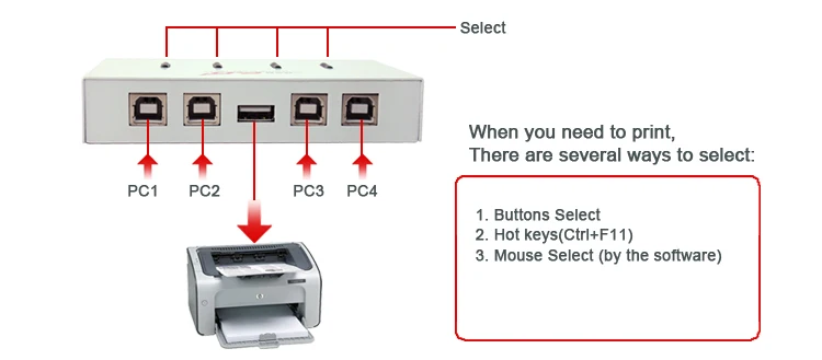 Высокоскоростной 2,0 usb кабель для принтера/usb кабель A male to B male прозрачный синий 1,5 м 3 м