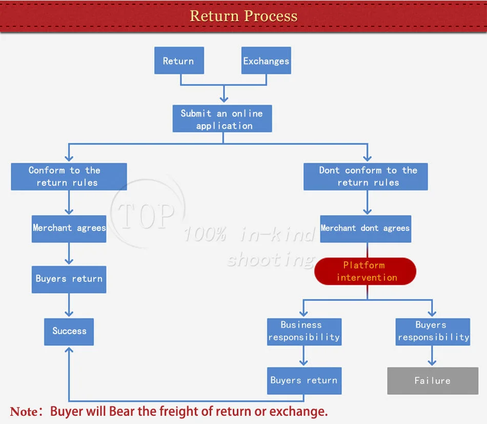 China riflescope sight Suppliers