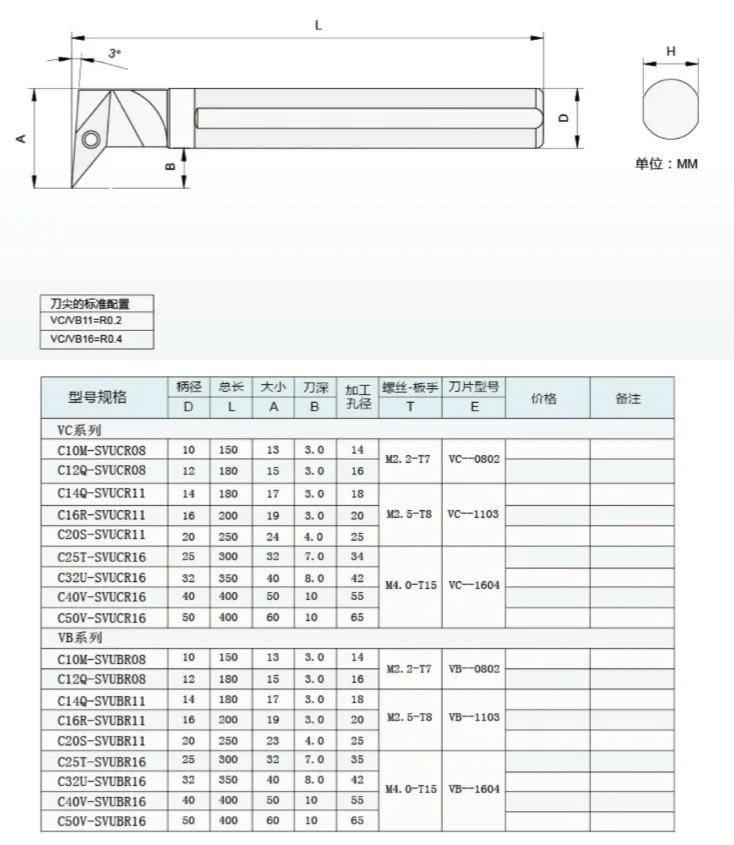 vcgt08 vbgt lâmina refrigerante suporte de ferramenta