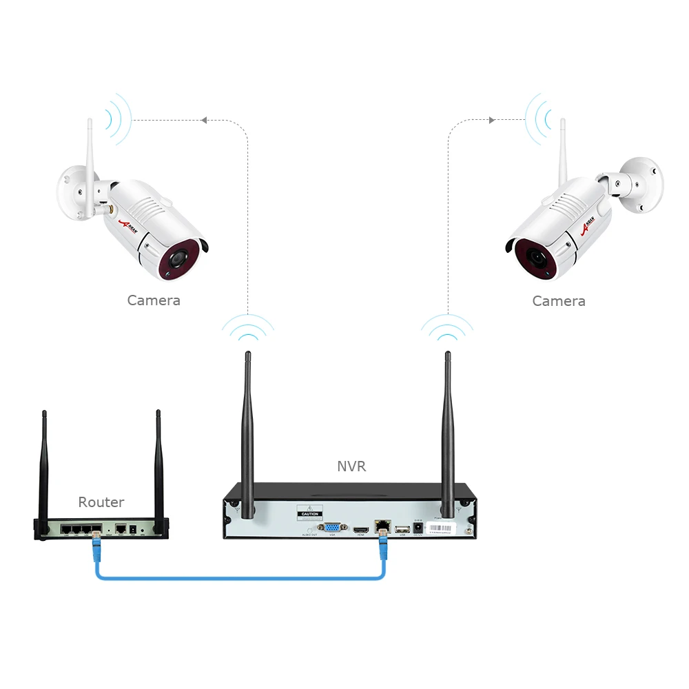 ANRAN Full HD NVR 5MP H.265 IP камера безопасности Открытый 36 ИК Беспроводная CCTV камера системы водонепроницаемый комплект наблюдения 3 ТБ HDD