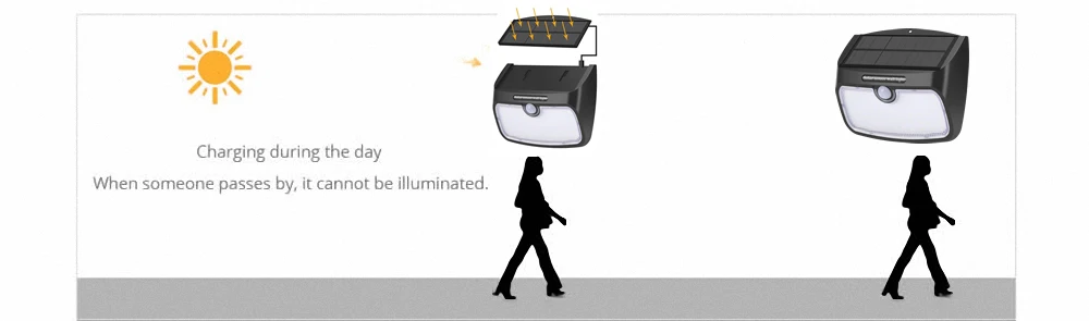 Сплит монтажа 48 Светодиодный 900lm Солнечный свет ПИР + motion + радар-светодиодный Большой Солнечный свет Microwav 5 м кабель Уличный настенный