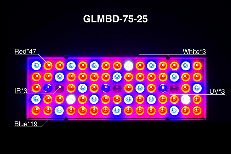 Светодиодный светильник для выращивания, полный спектр, 25 Вт, 85-265 в, светильник для роста растений ing 75 светодиодный s UV IR панельные лампы для теплиц, комнатных растений