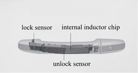 handle touch