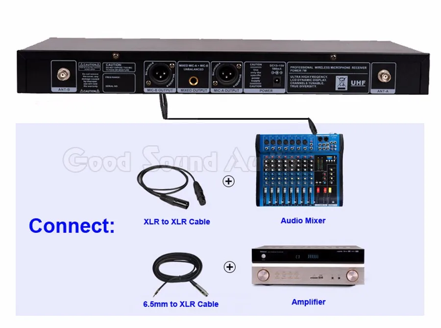 UR6S Профессиональный UHF караоке беспроводной микрофон Система 2 канала беспроводной ручной микрофон Микрофон для сцены речи KTV 80 м расстояние