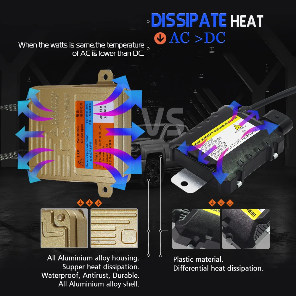 Cawanerl для Kia Sedona H7 55 Вт без ошибок HID Xenon Kit AC 3000 K-8000 K Canbus Балласт лампа автомобильный светильник головной светильник ближнего света