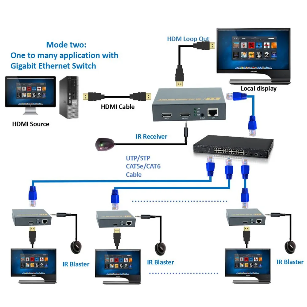 660ft HDBitT HDMI удлинитель через Ethernet RJ45 CAT5/5e/6 кабель 1080P ZY DT209 с петлей ИК как