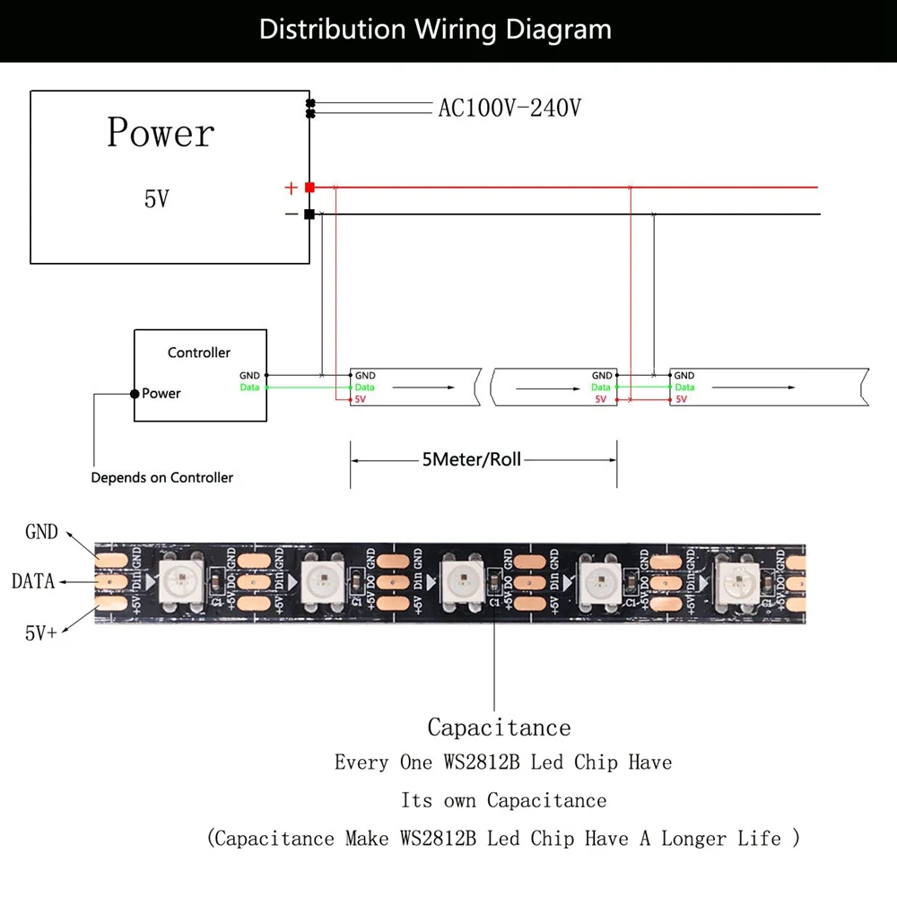 WS2812B WS2812 RGB светодиодный светильник лента T-500 полноцветный интеллектуальный RGB светодиодный контроллер DC5V светодиодный трансформатор комплект 5 м 10 м 15 м