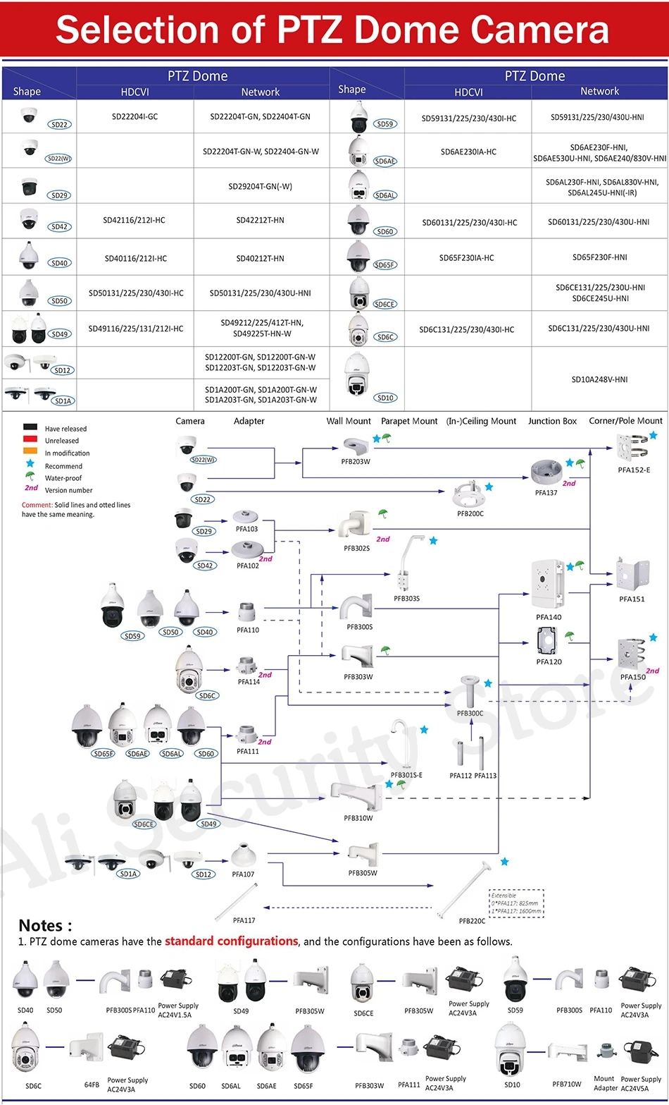 Dahua водостойкая распределительная коробка PFA137 для DH ip-камера IPC-HDBW4431R-S и IPC-HDBW4431R-ZS CCTV мини-купольная камера DH-PFA137