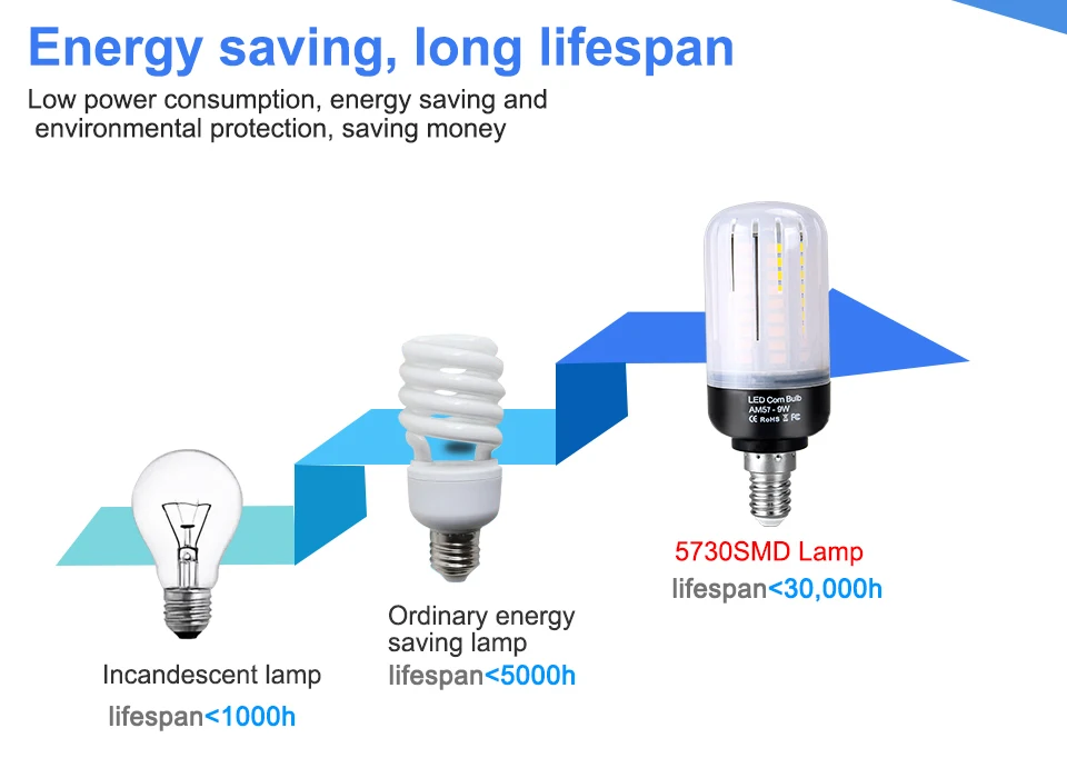 E14 LED bulb light (5)
