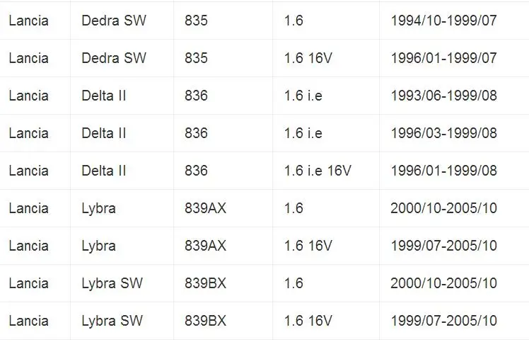 Топливный инжектор и провод разъем для fiat brava Bravo Marea Multipla Palio Siena Stilo Doblo Lancia Dedra Delta II Lybra 1,6 16V